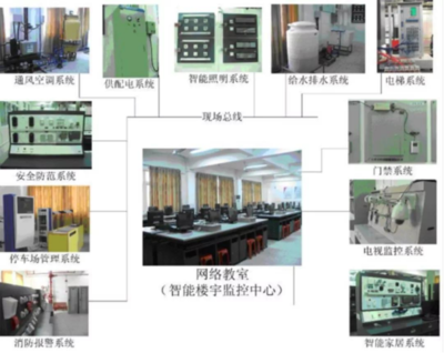 建筑智能化工程技術中的信息系統運行維護服務