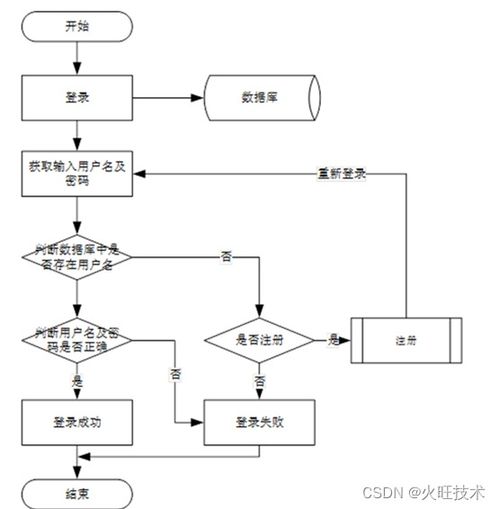 基于SpringBoot的會員制醫(yī)療預(yù)約服務(wù)管理信息系統(tǒng)運(yùn)行維護(hù)服務(wù)