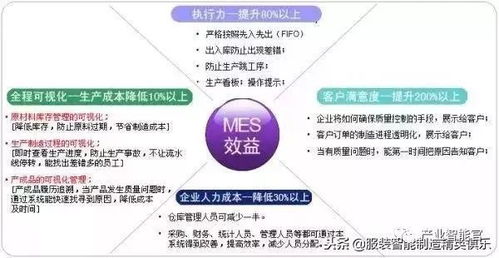 MES整廠規劃與智能化轉型 構建科學的報表系統與擁抱工業大數據